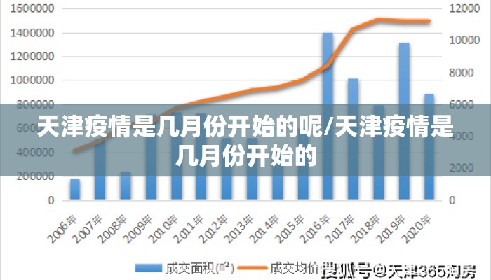 天津疫情是几月份开始的呢/天津疫情是几月份开始的