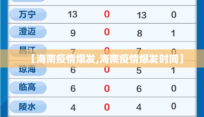 【海南疫情爆发,海南疫情爆发时间】