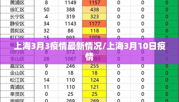 上海3月3疫情最新情况/上海3月10日疫情