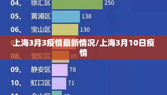 上海3月3疫情最新情况/上海3月10日疫情