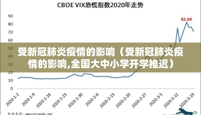 受新冠肺炎疫情的影响（受新冠肺炎疫情的影响,全国大中小学开学推迟）