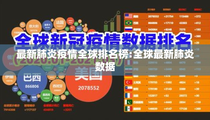 最新肺炎疫情全球排名榜:全球最新肺炎数据