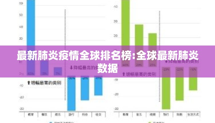 最新肺炎疫情全球排名榜:全球最新肺炎数据