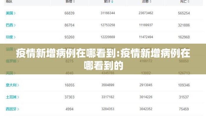 疫情新增病例在哪看到:疫情新增病例在哪看到的