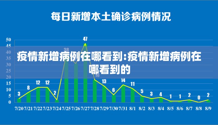 疫情新增病例在哪看到:疫情新增病例在哪看到的