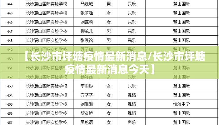 【长沙市坪塘疫情最新消息/长沙市坪塘疫情最新消息今天】