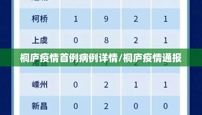桐庐疫情首例病例详情/桐庐疫情通报
