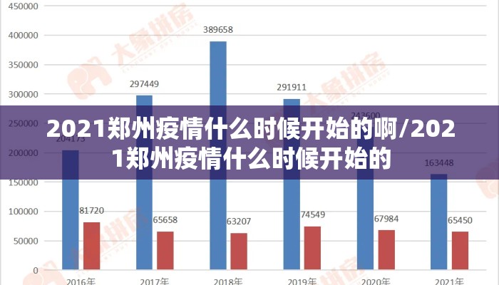 2021郑州疫情什么时候开始的啊/2021郑州疫情什么时候开始的