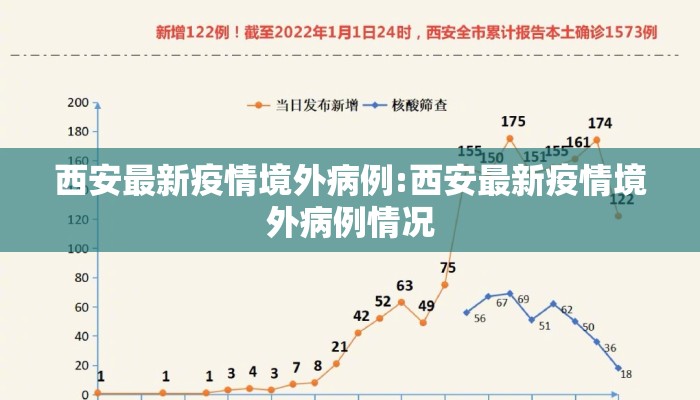 西安最新疫情境外病例:西安最新疫情境外病例情况