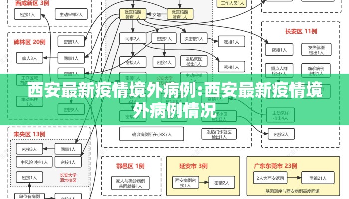 西安最新疫情境外病例:西安最新疫情境外病例情况