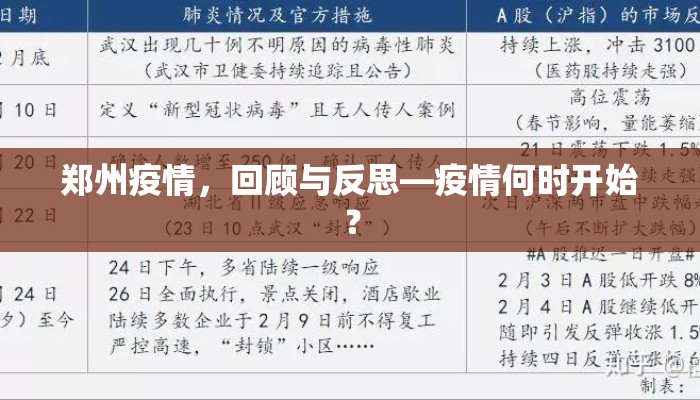 郑州疫情，回顾与反思—疫情何时开始？