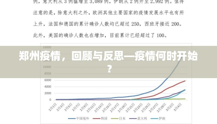 郑州疫情，回顾与反思—疫情何时开始？
