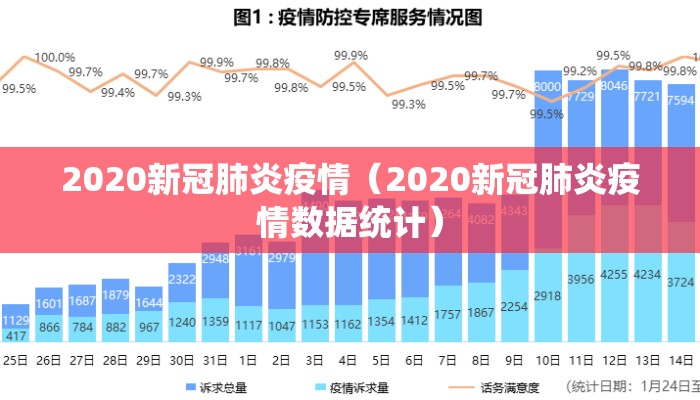 2020新冠肺炎疫情（2020新冠肺炎疫情数据统计）