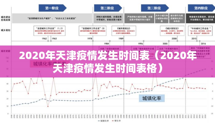 2020年天津疫情发生时间表（2020年天津疫情发生时间表格）