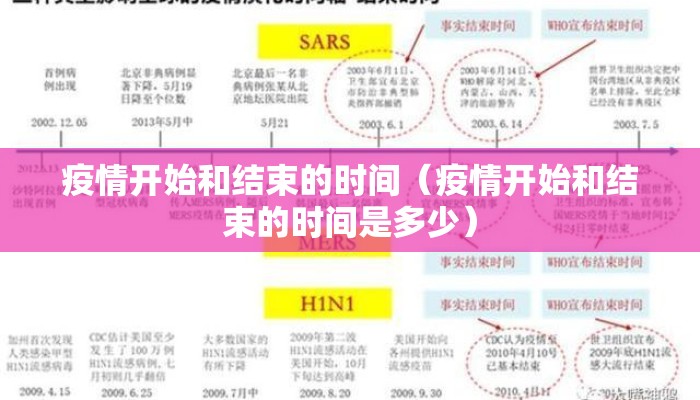 疫情开始和结束的时间（疫情开始和结束的时间是多少）