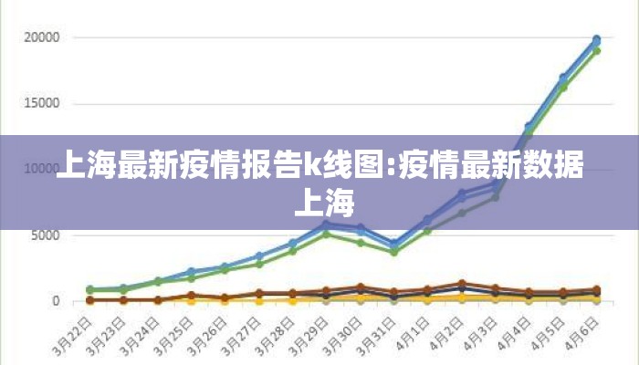 上海最新疫情报告k线图:疫情最新数据 上海