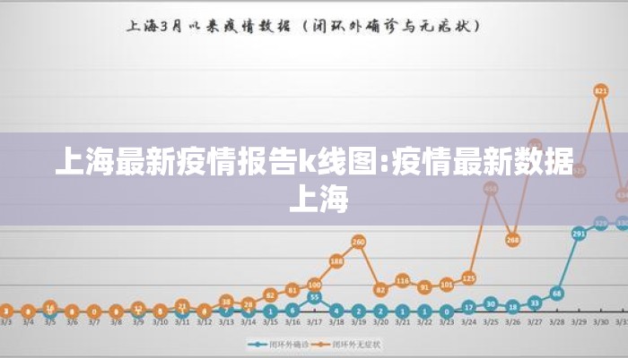 上海最新疫情报告k线图:疫情最新数据 上海