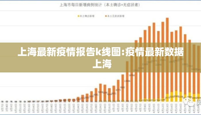 上海最新疫情报告k线图:疫情最新数据 上海