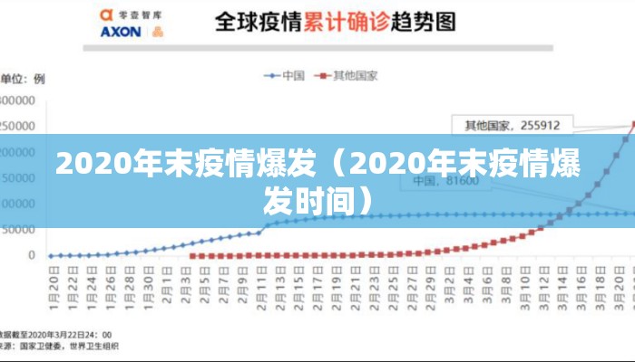 2020年末疫情爆发（2020年末疫情爆发时间）