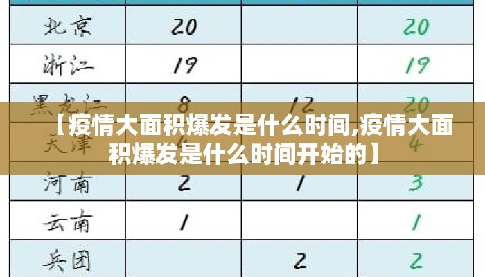 【疫情大面积爆发是什么时间,疫情大面积爆发是什么时间开始的】