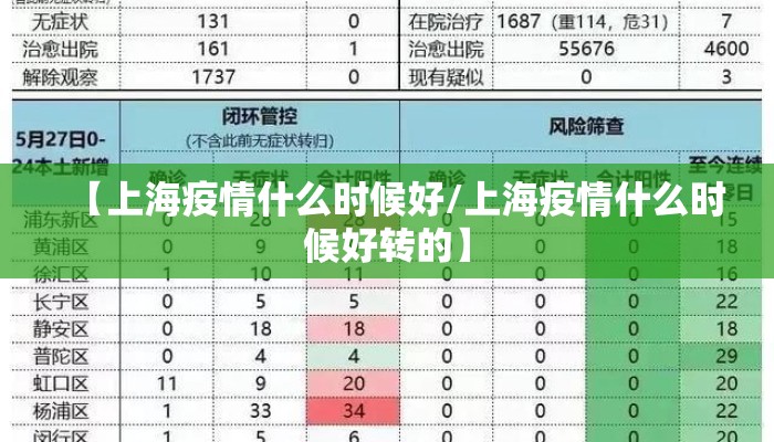【上海疫情什么时候好/上海疫情什么时候好转的】