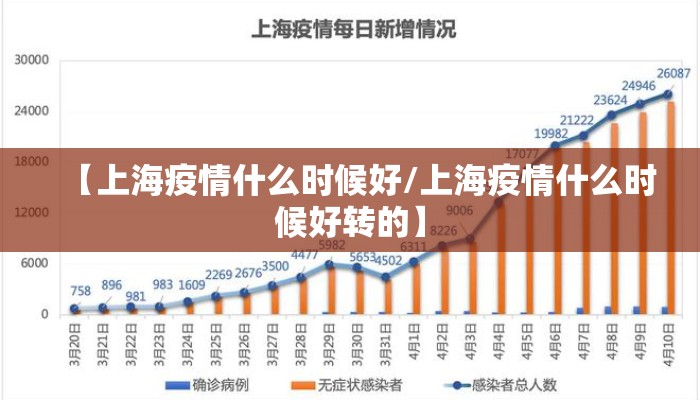 【上海疫情什么时候好/上海疫情什么时候好转的】