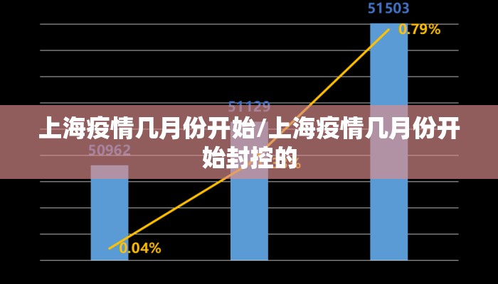 上海疫情几月份开始/上海疫情几月份开始封控的