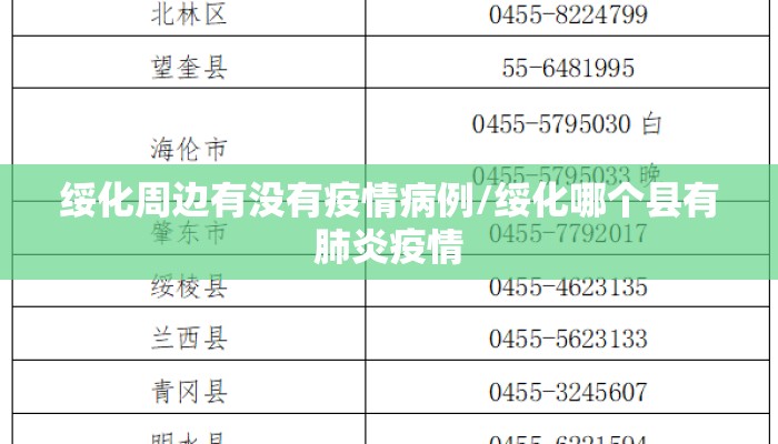 绥化周边有没有疫情病例/绥化哪个县有肺炎疫情
