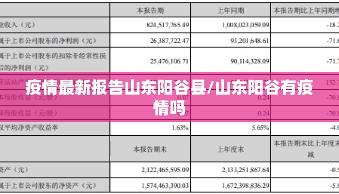 疫情最新报告山东阳谷县/山东阳谷有疫情吗