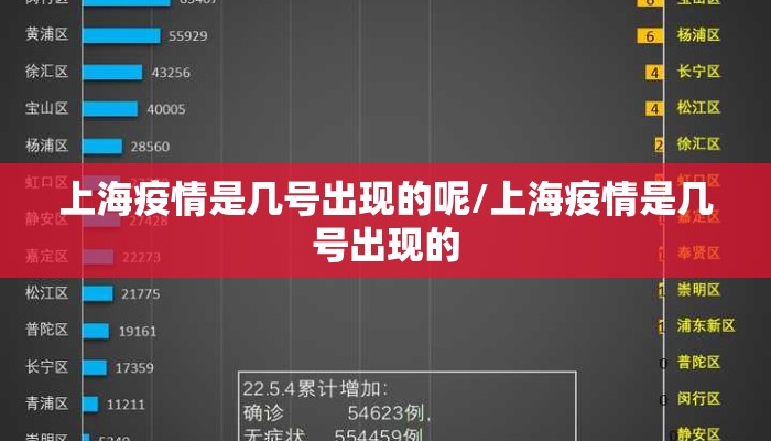 上海疫情是几号出现的呢/上海疫情是几号出现的