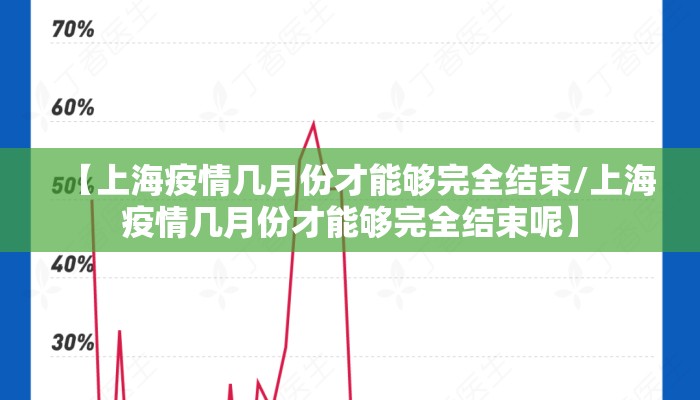 【上海疫情几月份才能够完全结束/上海疫情几月份才能够完全结束呢】