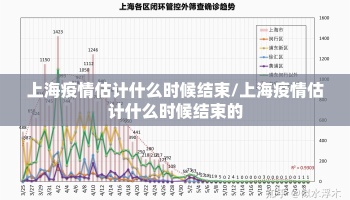 上海疫情估计什么时候结束/上海疫情估计什么时候结束的