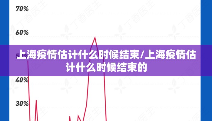 上海疫情估计什么时候结束/上海疫情估计什么时候结束的
