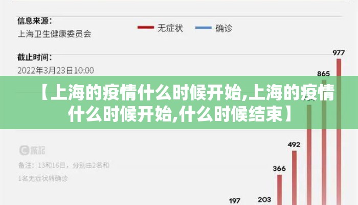 【上海的疫情什么时候开始,上海的疫情什么时候开始,什么时候结束】