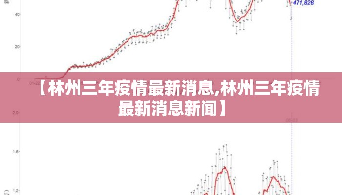 【林州三年疫情最新消息,林州三年疫情最新消息新闻】