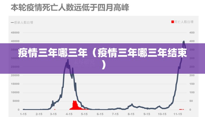 疫情三年哪三年（疫情三年哪三年结束）