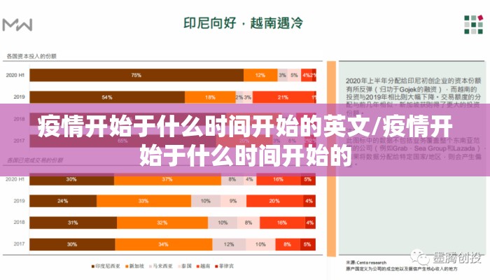 疫情开始于什么时间开始的英文/疫情开始于什么时间开始的