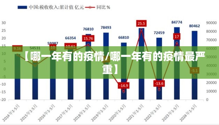 【哪一年有的疫情/哪一年有的疫情最严重】