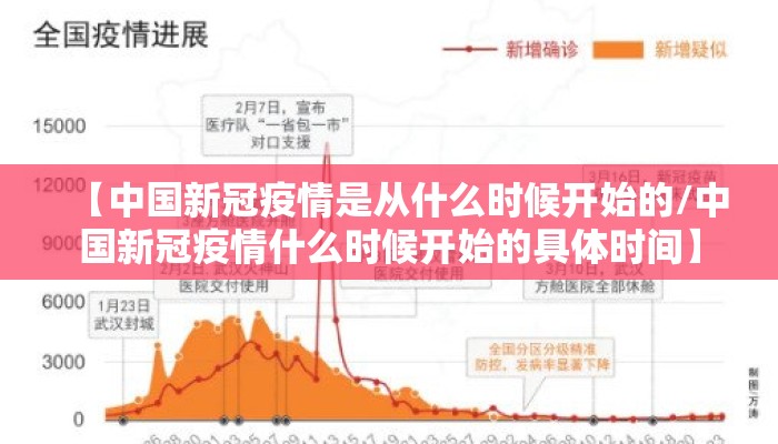 【中国新冠疫情是从什么时候开始的/中国新冠疫情什么时候开始的具体时间】