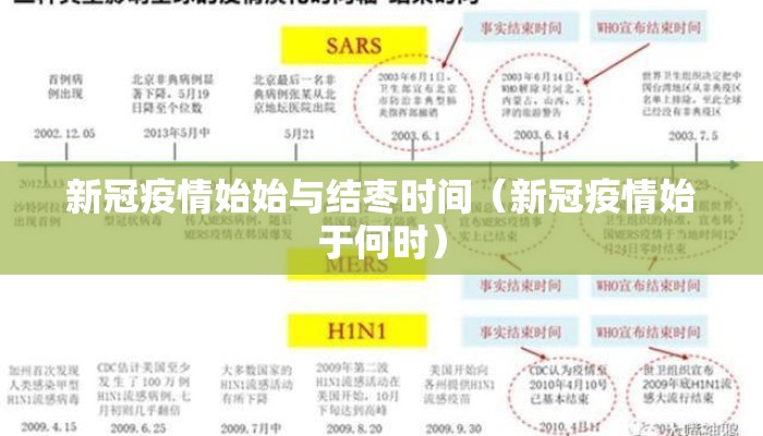 新冠疫情始始与结枣时间（新冠疫情始于何时）