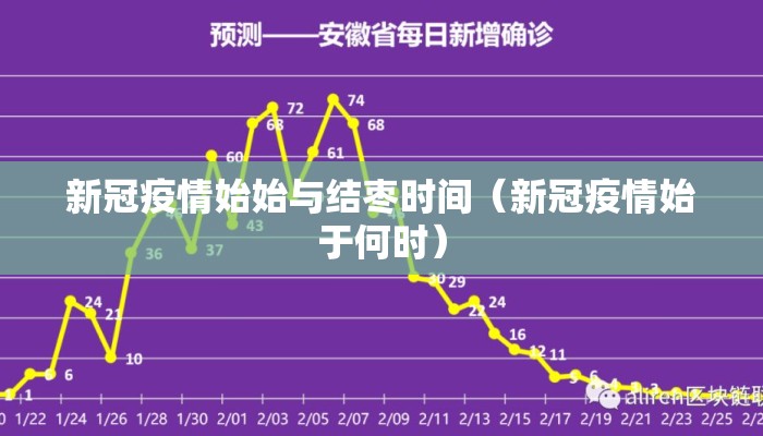 新冠疫情始始与结枣时间（新冠疫情始于何时）