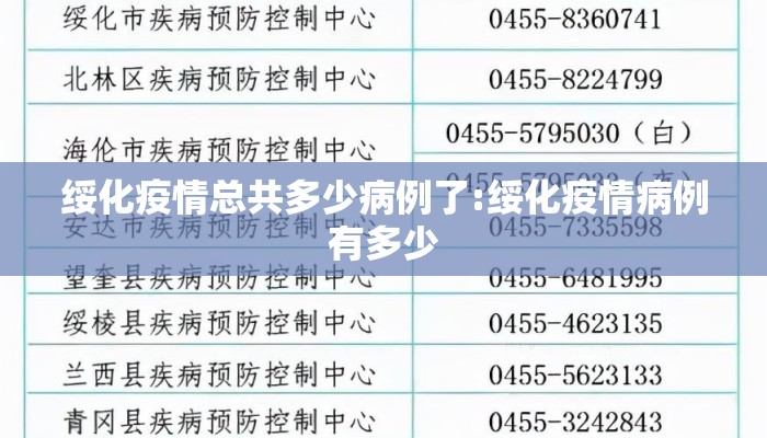 绥化疫情总共多少病例了:绥化疫情病例有多少