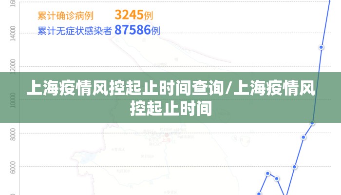 上海疫情风控起止时间查询/上海疫情风控起止时间