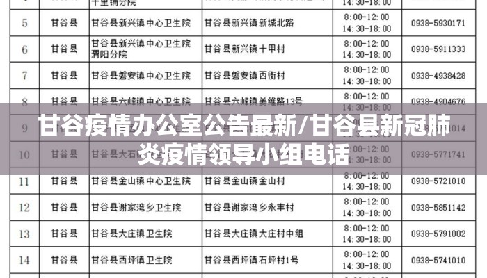 甘谷疫情办公室公告最新/甘谷县新冠肺炎疫情领导小组电话