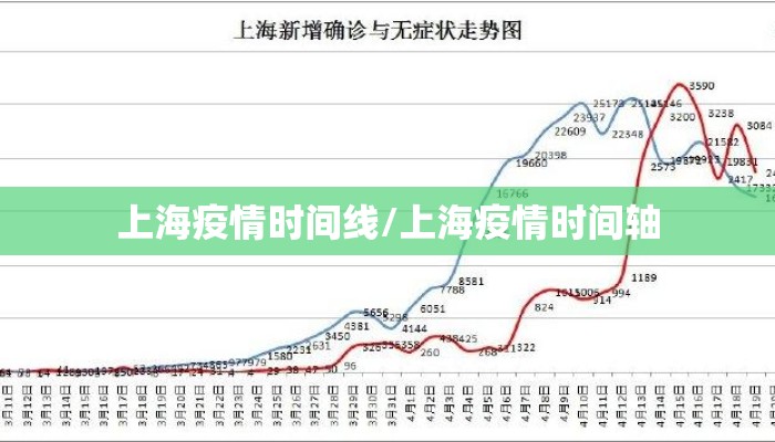 上海疫情时间线/上海疫情时间轴