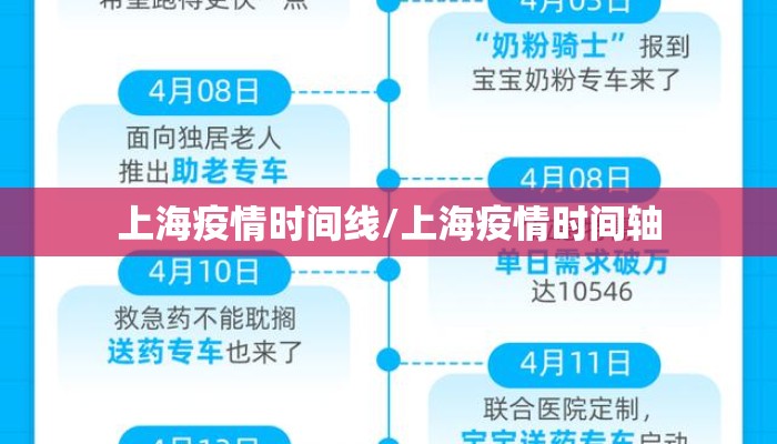 上海疫情时间线/上海疫情时间轴