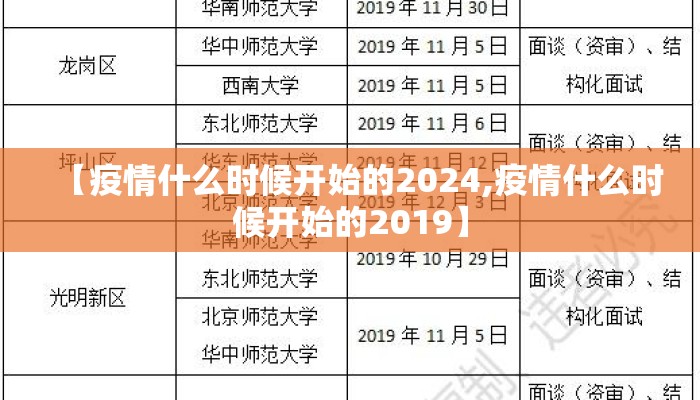 【疫情什么时候开始的2024,疫情什么时候开始的2019】