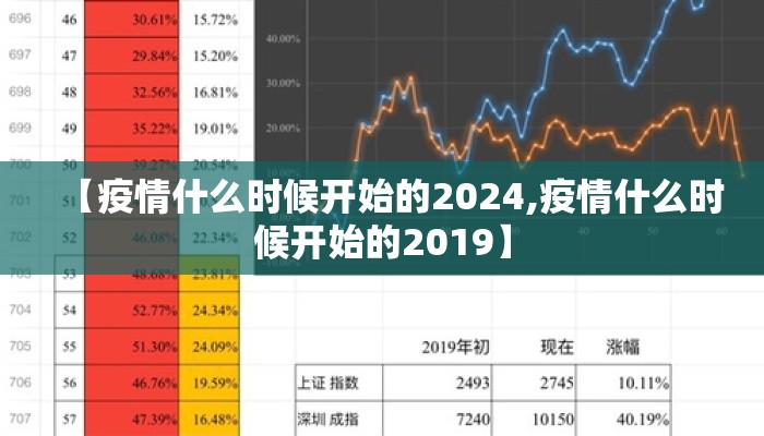 【疫情什么时候开始的2024,疫情什么时候开始的2019】