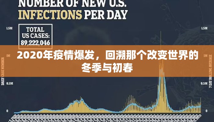 2020年疫情爆发，回溯那个改变世界的冬季与初春