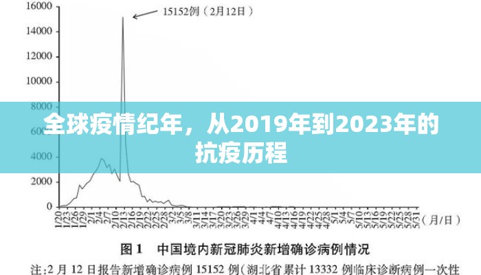 全球疫情纪年，从2019年到2023年的抗疫历程